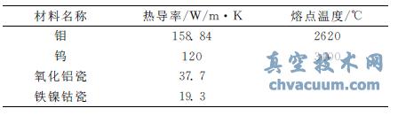 电子枪中主要材料的热参数