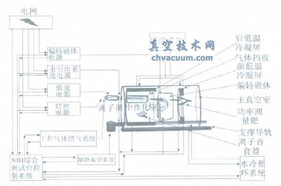 NBI �ۺϲ���̨��ɽṹʾ��ͼ