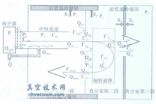 NBITF �������ϵͳ����Դ�ֲ�ʾ��ͼ