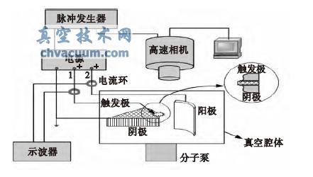 触发型真空弧放电实验示意图