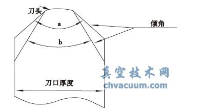 ��ѹǯ����ʾ��ͼ