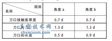 ��ͬ�Ƕȵ�����ѹ���Ӻ������ܵ��ڵ����ݱ�