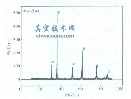 8-YSZ 沉积态涂层的XRD谱图