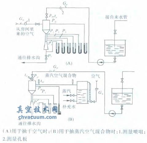 水喷射泵的试验台系统图