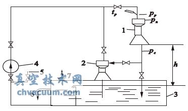 水喷射泵的工作原理图