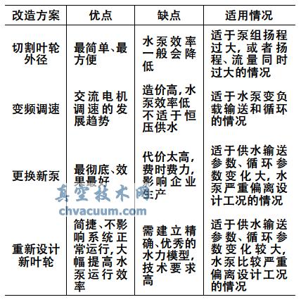 ˮ�ý��ܼ������췽���Ա�