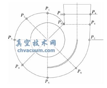 ����λ��