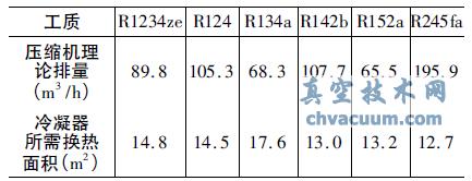 ѹ������������������������������Ա�