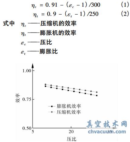 ѹ�ȶ�ѹ���������ͻ�Ч�ʵ�Ӱ��