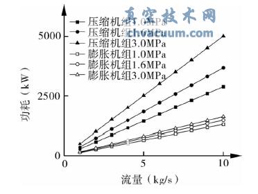 ѹ����������ϵͳ������������Ĺ�ϵ