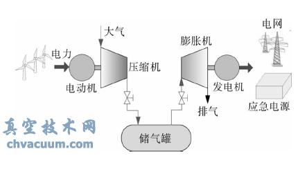 ΢С��ѹ���������ܼ�������ԭ��