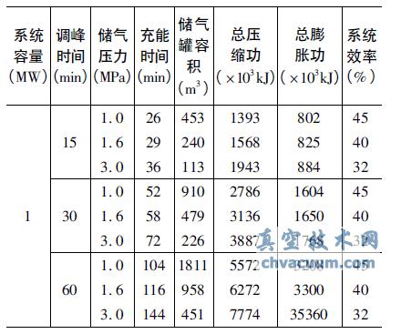 ΢С��ѹ����������ϵͳ����������