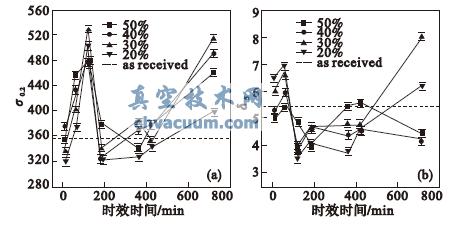 ������Ʒ��ѧ��������