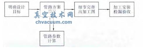 ��·ϵͳ�������ͼ