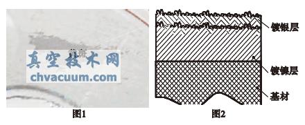 ��ѹ��տ��عܻư����������