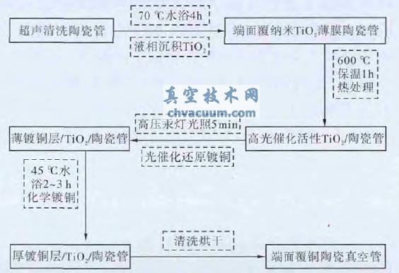 ��߻���ѧ�ƹ�������ͼ