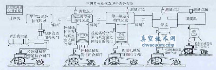 三级差分系统示意图
