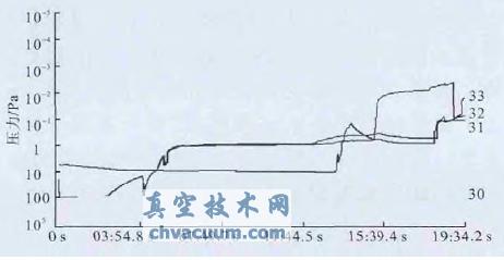测量系统显示界面