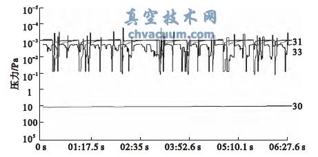 测量系统显示界面