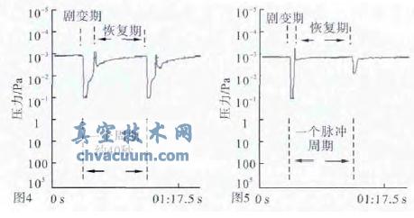 用于大尺度团簇交叉碰撞实验的差分抽气系统的设计与真空监测