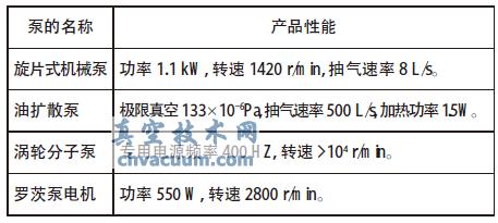 真空泵的性能指标
