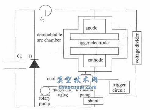 真空电弧实验装置系统