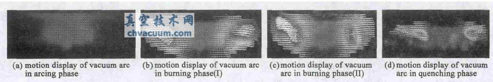 电弧流场PIV 诊断结果