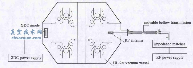 HL-2A 装置的放电清洗系统