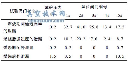 �ͻ������й©��