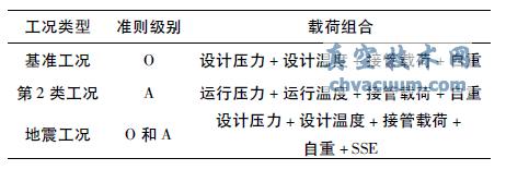 �豸�����غ�׼�򼰹������