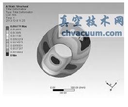 球体的总变形量
