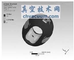 球体的安全系数