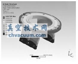 支架的总变形量