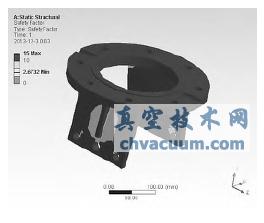 支架的安全系数