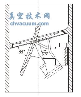 ƫ�ĵ�ʽֹ�ط�