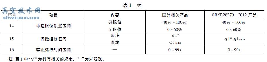 ���ܵ�װ������������