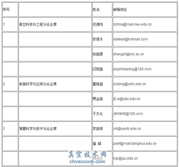 学术委员会分会主席邮箱
