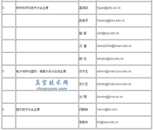 学术委员会分会主席邮箱