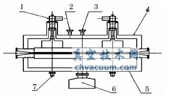 热负荷测试装置超高真空系统示意图