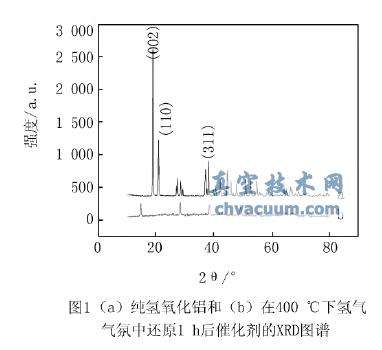 Al2O3����Fe��ѧ����������ϳ�ʯīϩ
