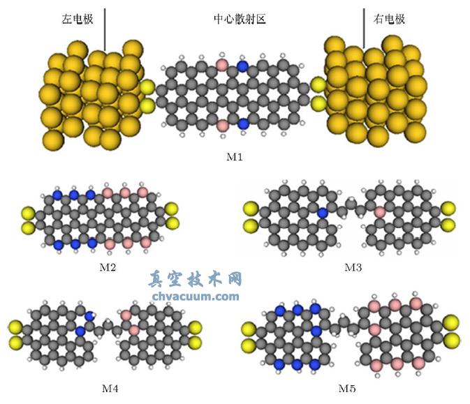 石墨烯纳米片与Au 电极组成的电极- 分子- 电极的结构示意图