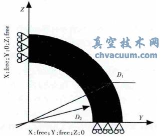 1/4模型对称边界条件