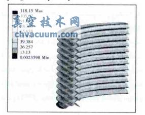 12 组膜片波纹管的最大等效应力