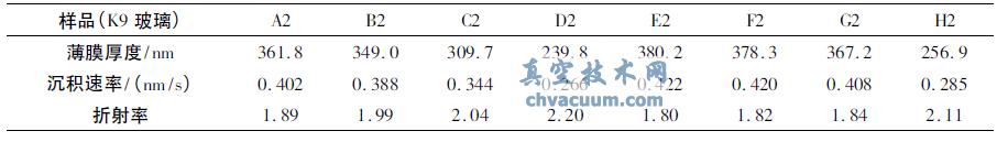 K9 玻璃基硅碳氧薄膜的厚度及折射率