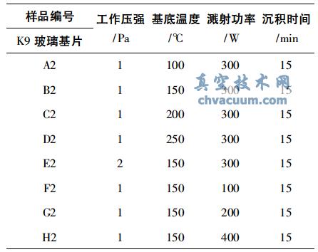 硅碳氧薄膜的实验参数