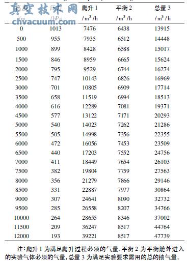 �����Ҫ��������ģ��