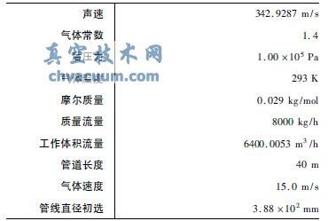 �������ģ��