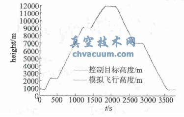 �ɻ���������ƽ̨���ϵͳ�о���Ӧ��