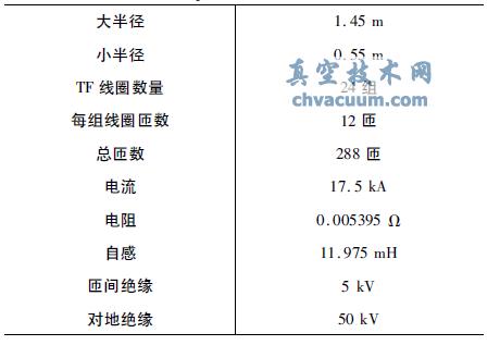 TF ��Ȧ����