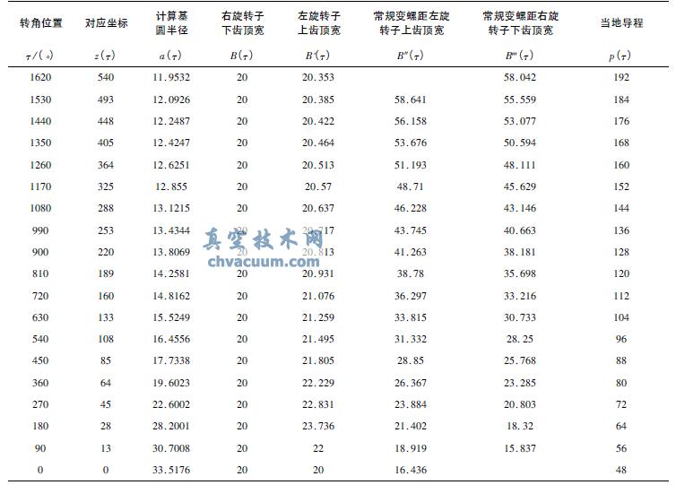 设计实例的渐开线基圆半径与齿顶宽计算值